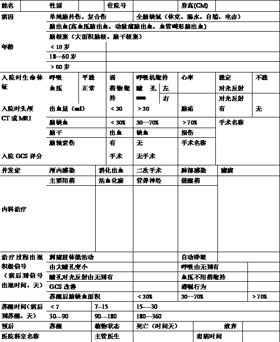 Prognostic evaluation method and evaluation system for coma patient