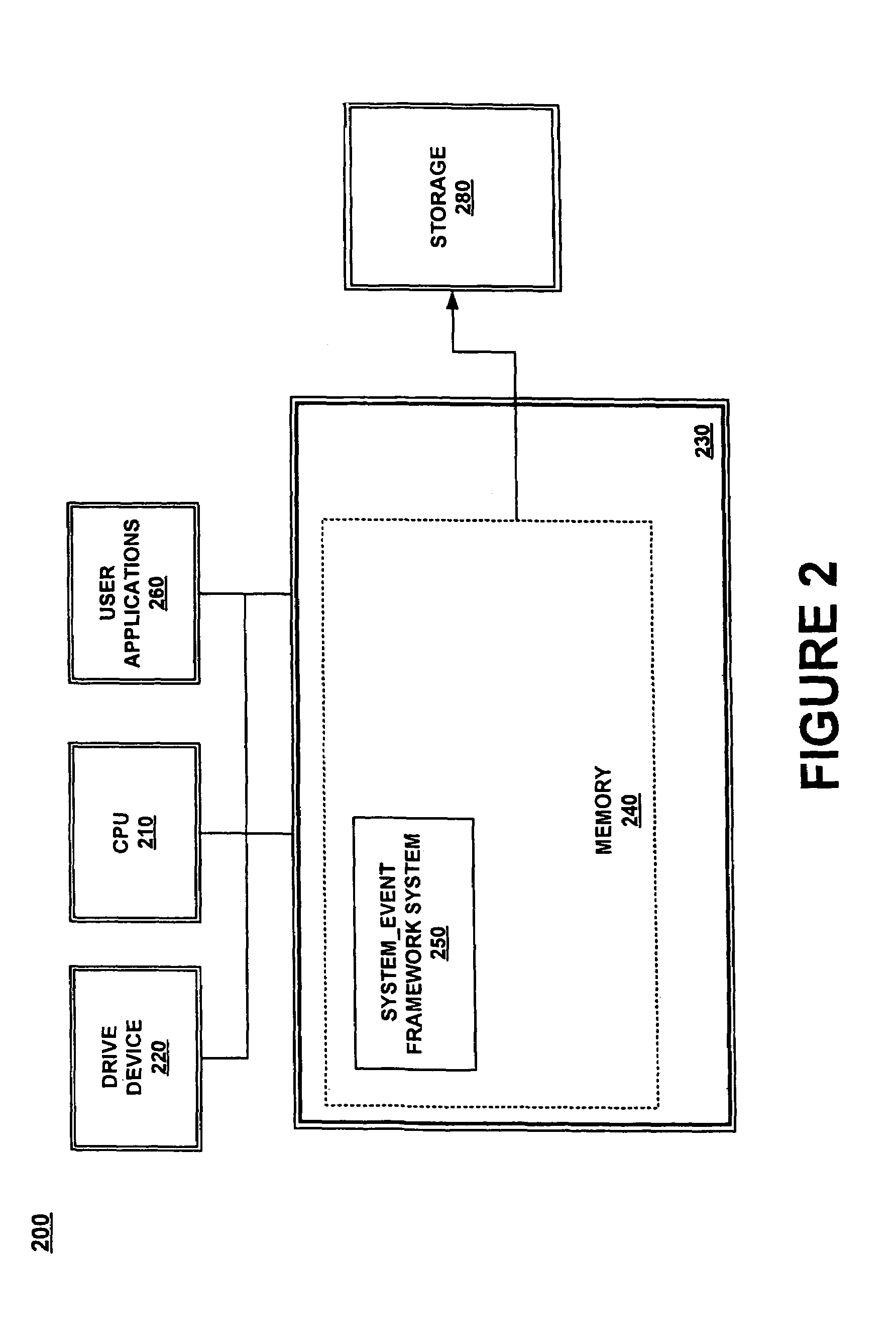 Method and system for event publication and subscription with an event channel from user level and kernel level