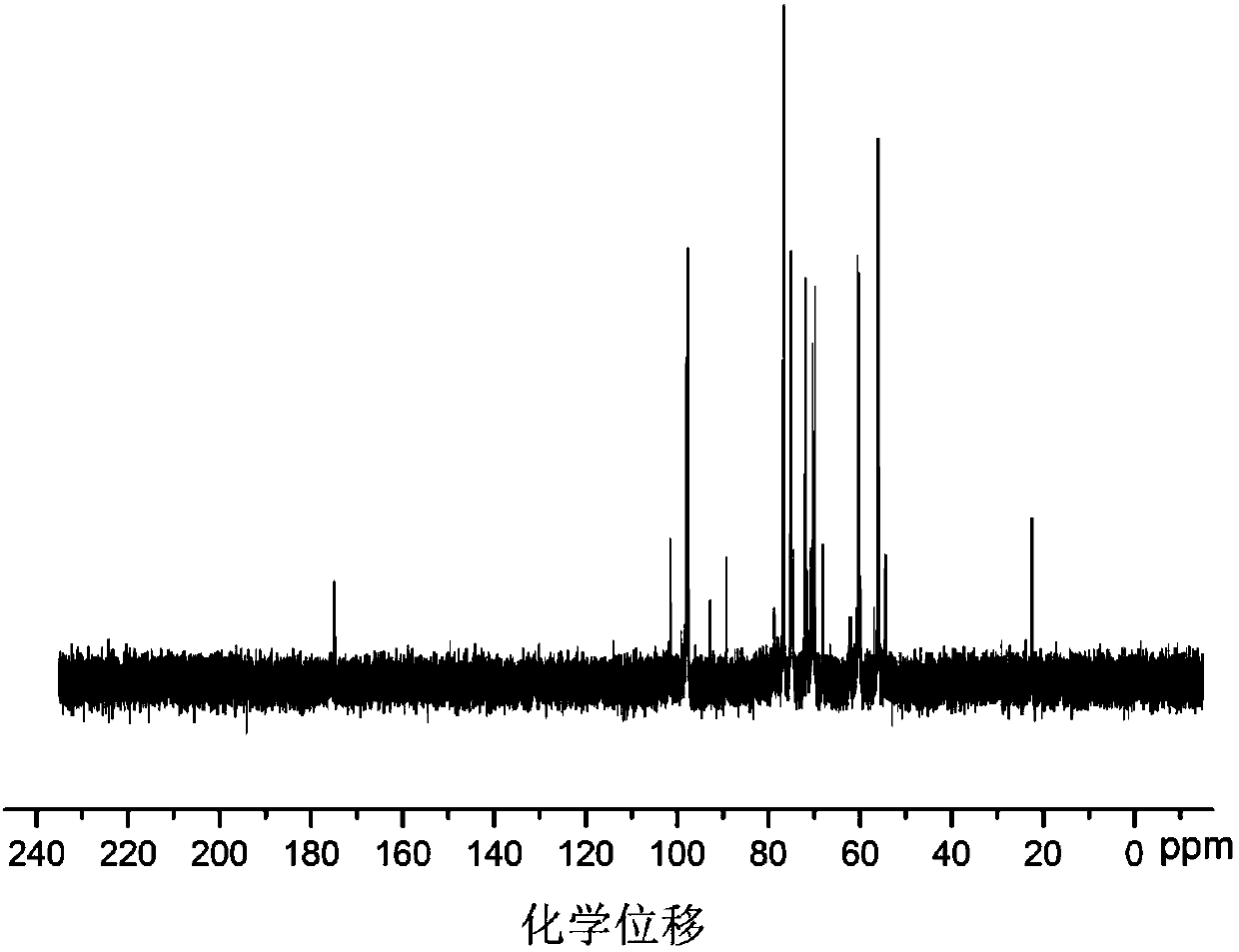 Vanillin cross-linked chitosan oligosaccharide monoguanidine hydrochloride and microwave synthesis method thereof