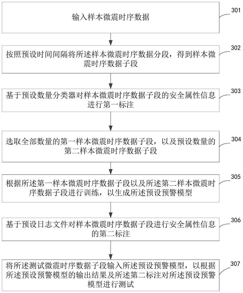 Early warning method and device for rock burst, electronic equipment and storage medium