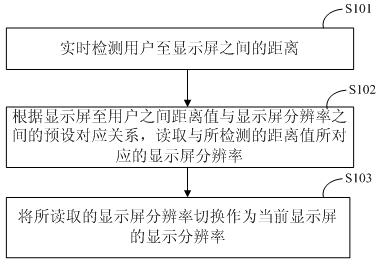 Resolution switching control method for display terminal and display terminal