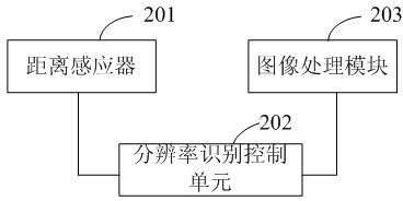 Resolution switching control method for display terminal and display terminal