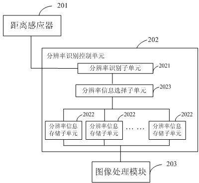 Resolution switching control method for display terminal and display terminal