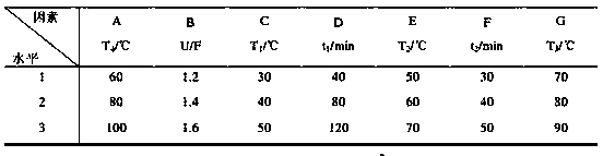 Preparation technology of iron, manganese, copper and zinc containing high molecular slow-release fertilizer