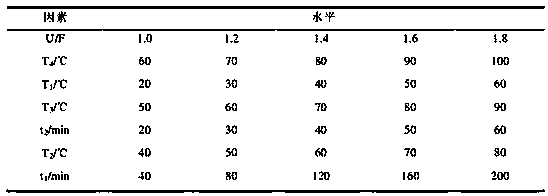 Preparation technology of iron, manganese, copper and zinc containing high molecular slow-release fertilizer