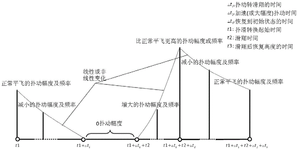 Simulation modeling method for composite flight strategy of flapping wing air vehicle