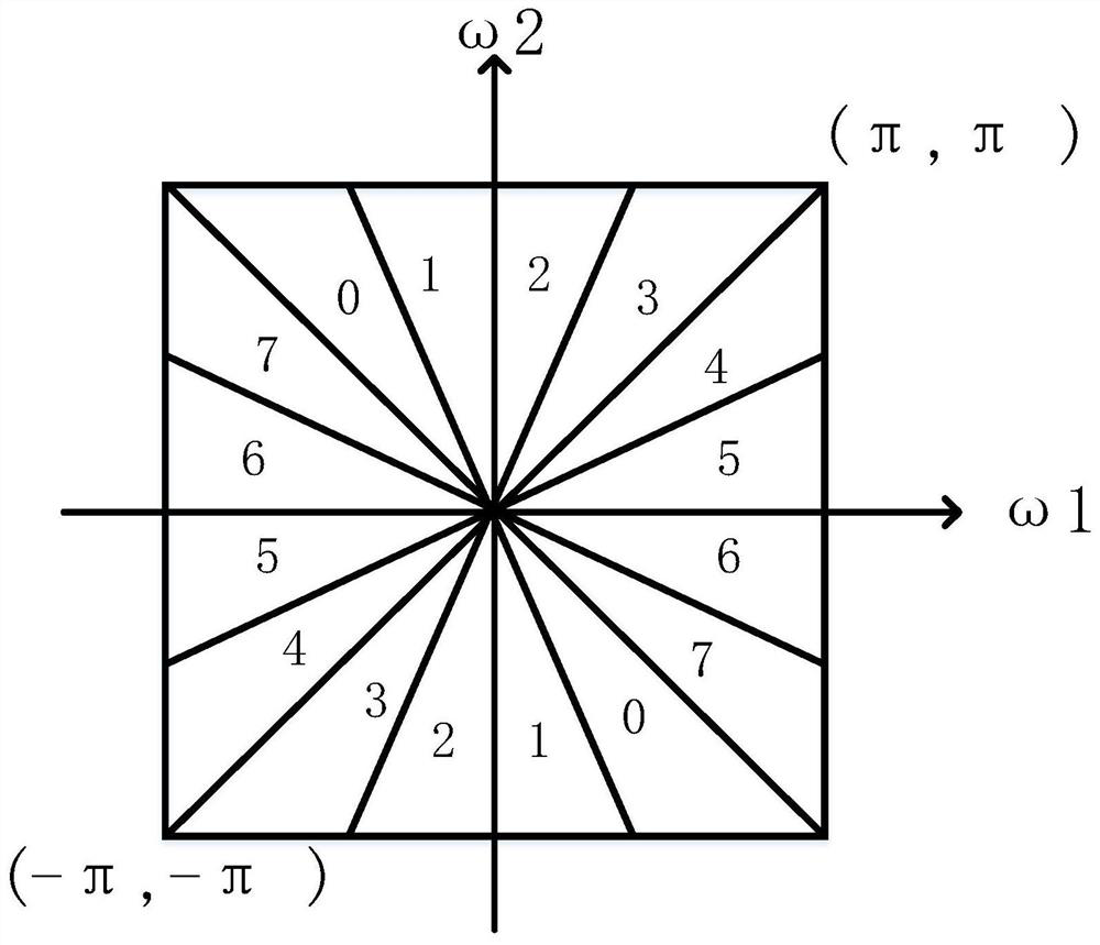 Advertisement analysis and delivery method based on machine vision