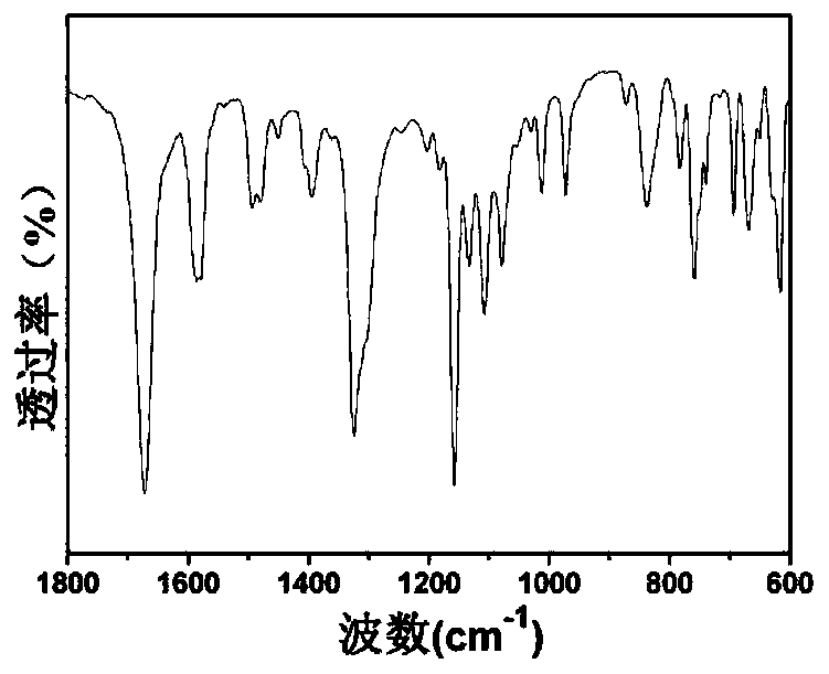 Polyarylene sulfide sulfone containing phthalazinone structure and preparation method thereof