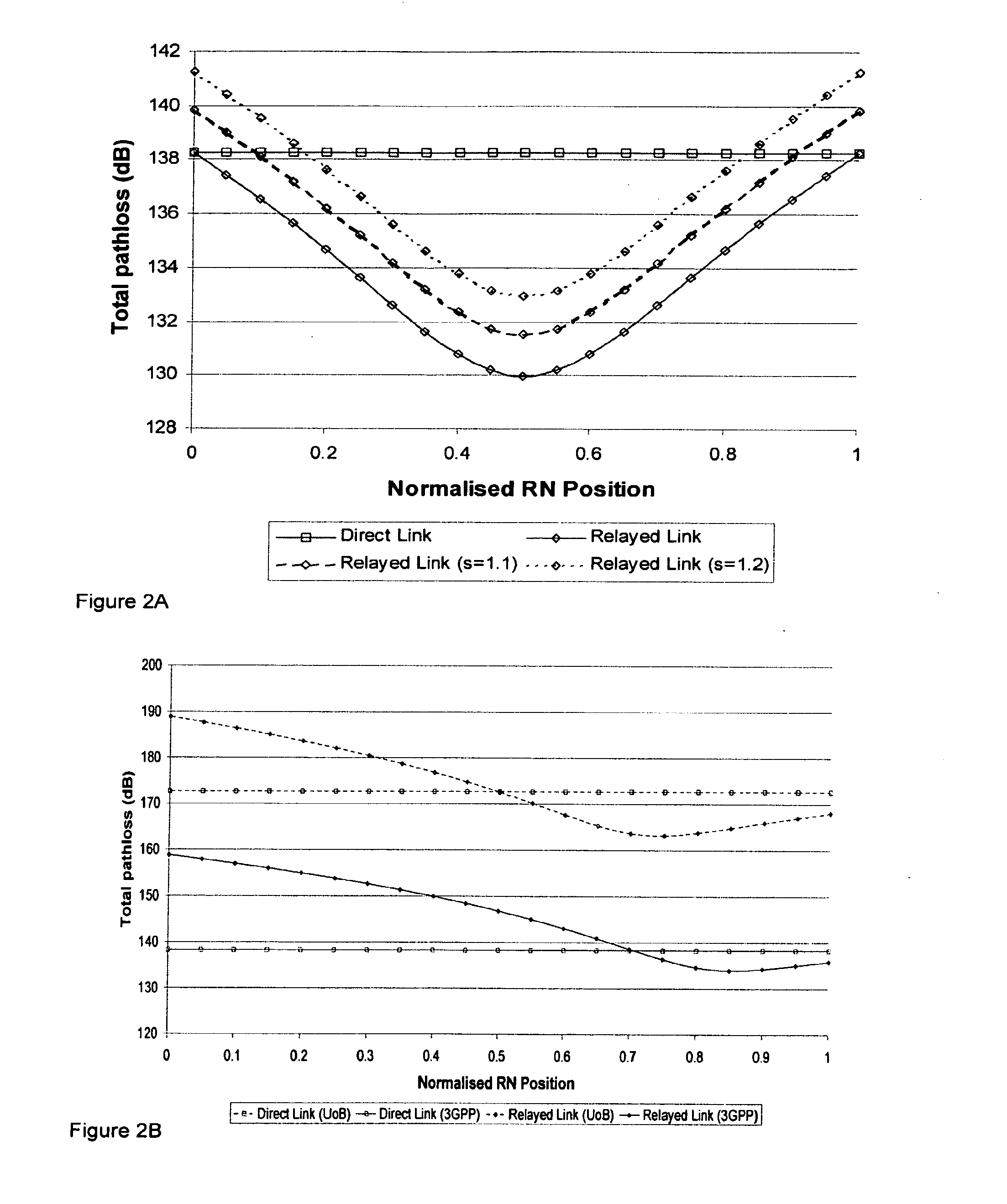 Communication System