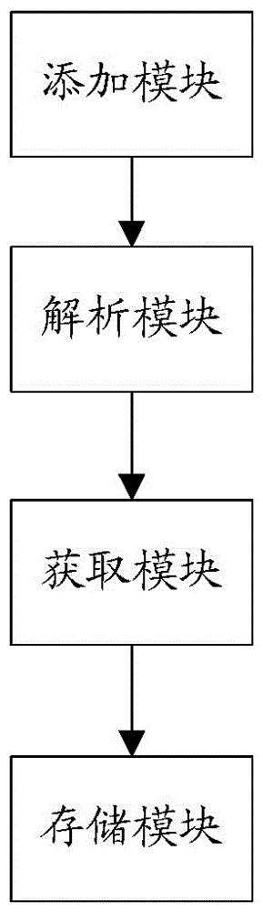 Method and system for dragging webpage picture to software interface