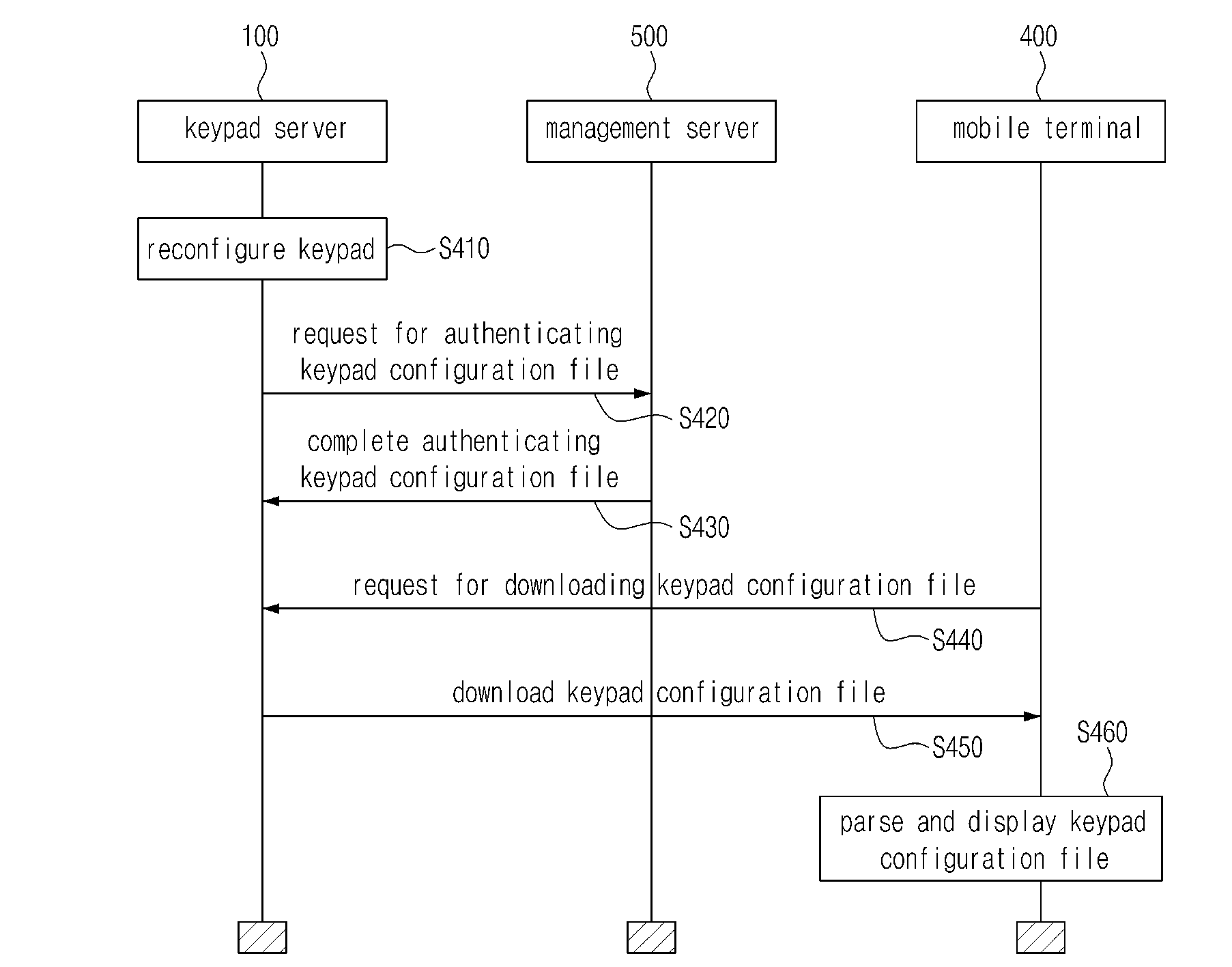 Method for configurating keypad of terminal and the terminal and system including the terminal and the keypad capable of reconfiguration