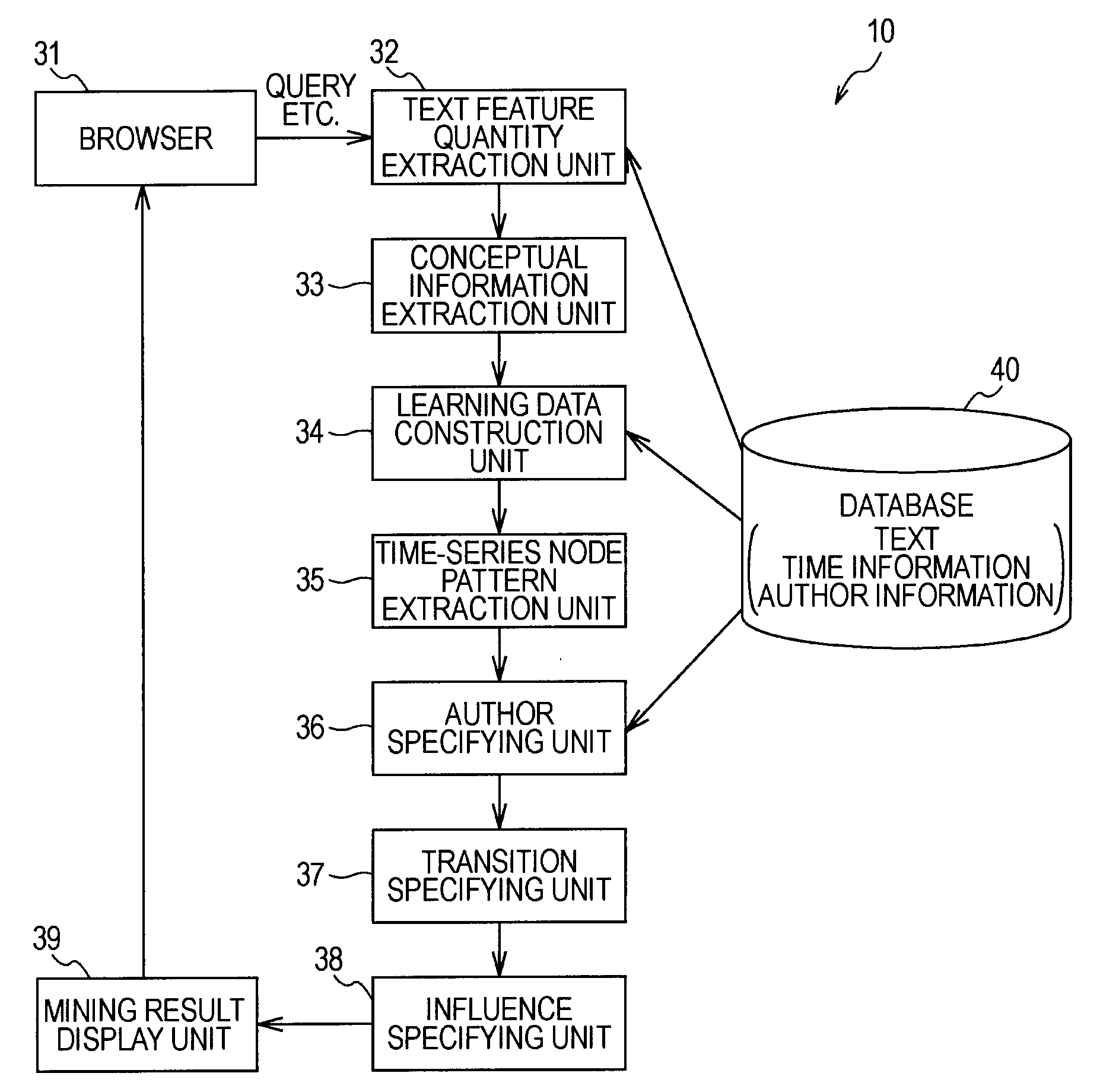 Text analysis device and method and program