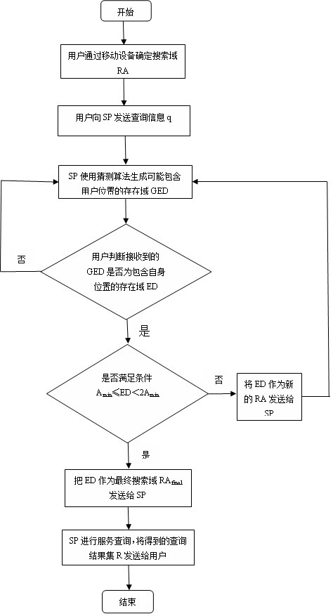 A Guessing Interactive Location Privacy Preservation Method Based on Independence Structure