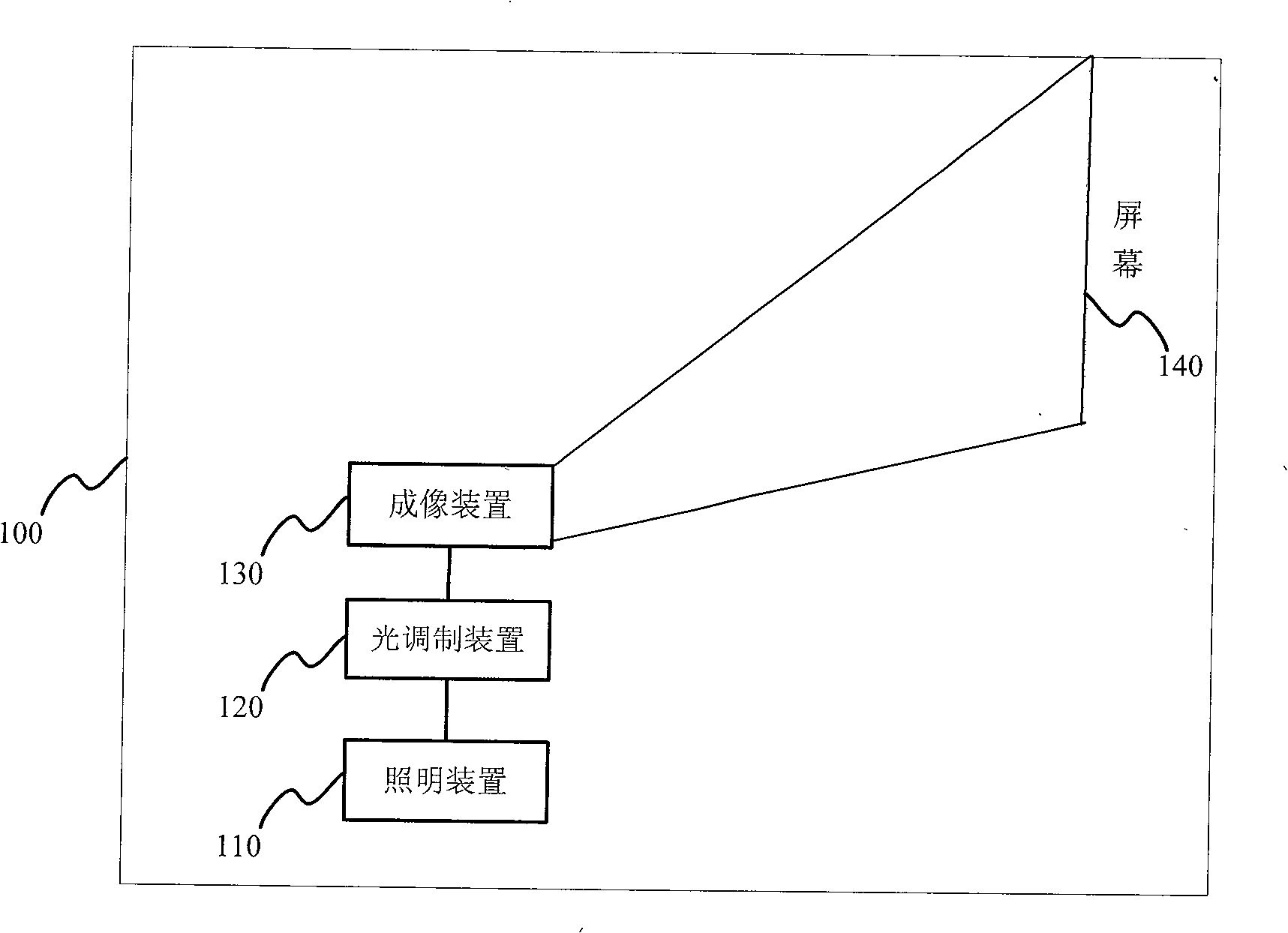 Method for displaying projection