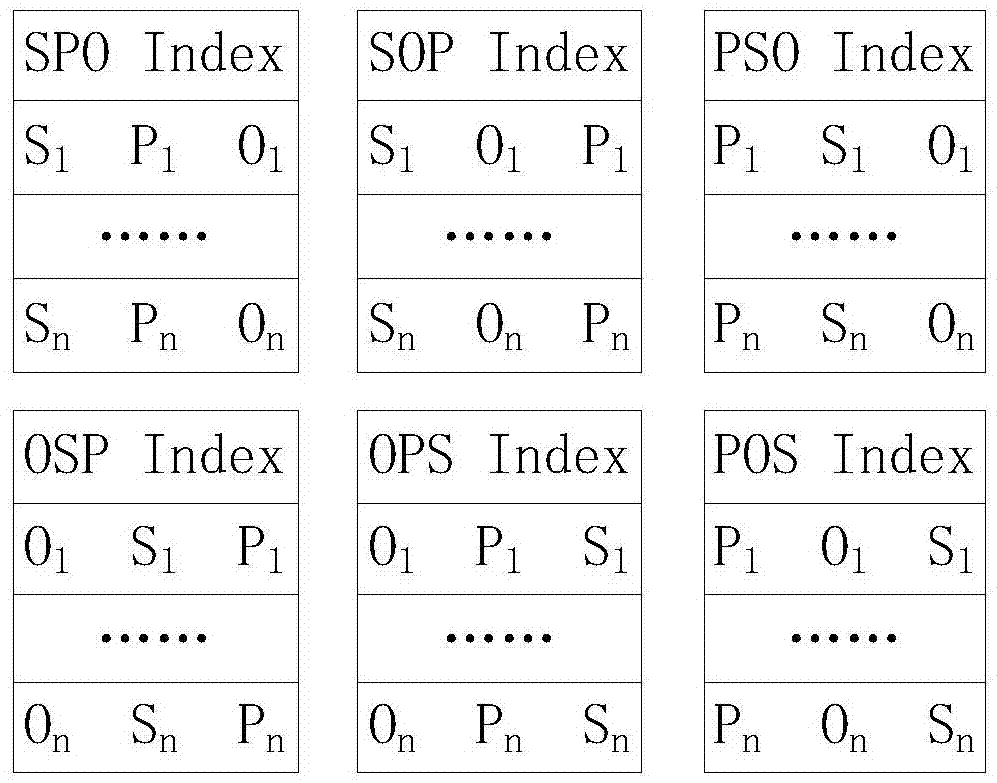 Resource description framework distributed engine and incremental updating method