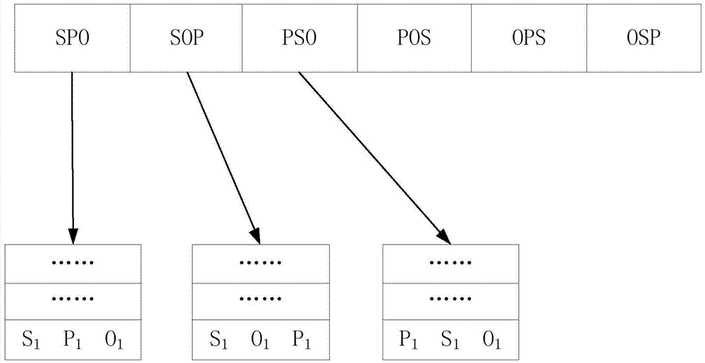 Resource description framework distributed engine and incremental updating method