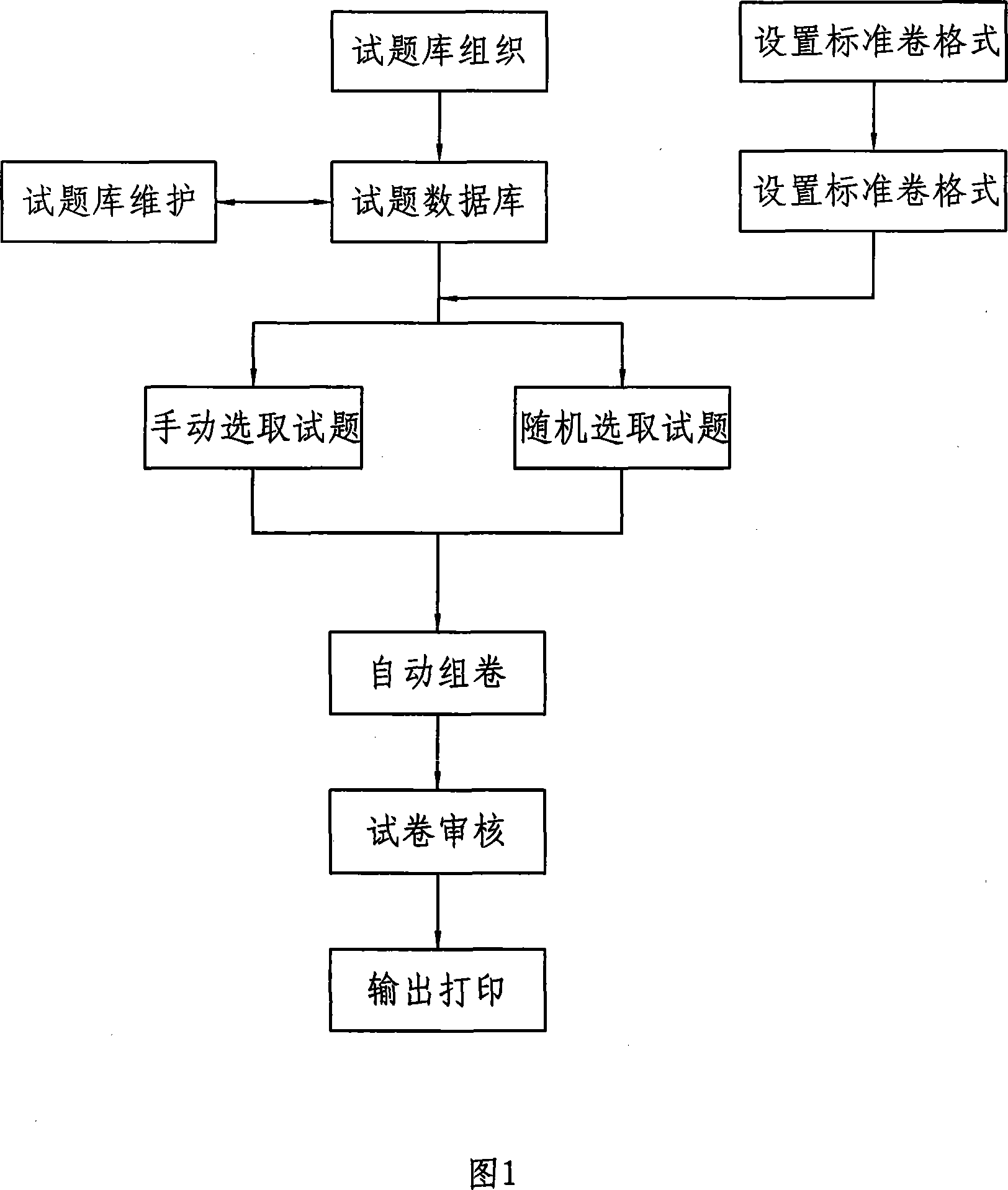 Item database organization and automatic volume group implementing method and system