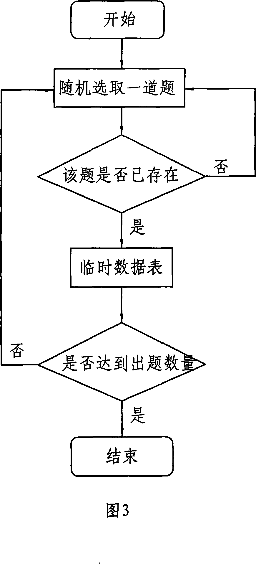 Item database organization and automatic volume group implementing method and system