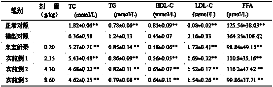 Medicinal composition for treating non-alcoholic fatty liver disease