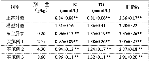 Medicinal composition for treating non-alcoholic fatty liver disease