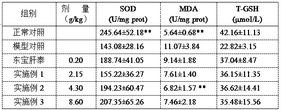 Medicinal composition for treating non-alcoholic fatty liver disease