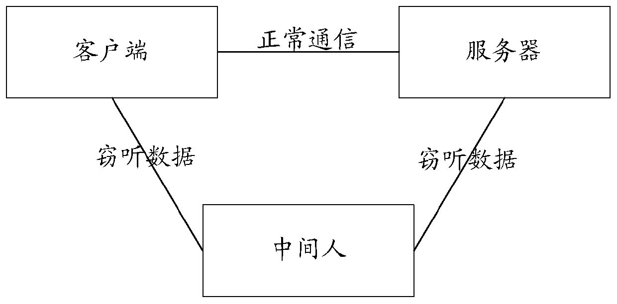 A detection method and device for a man-in-the-middle attack