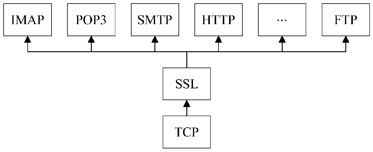 A detection method and device for a man-in-the-middle attack