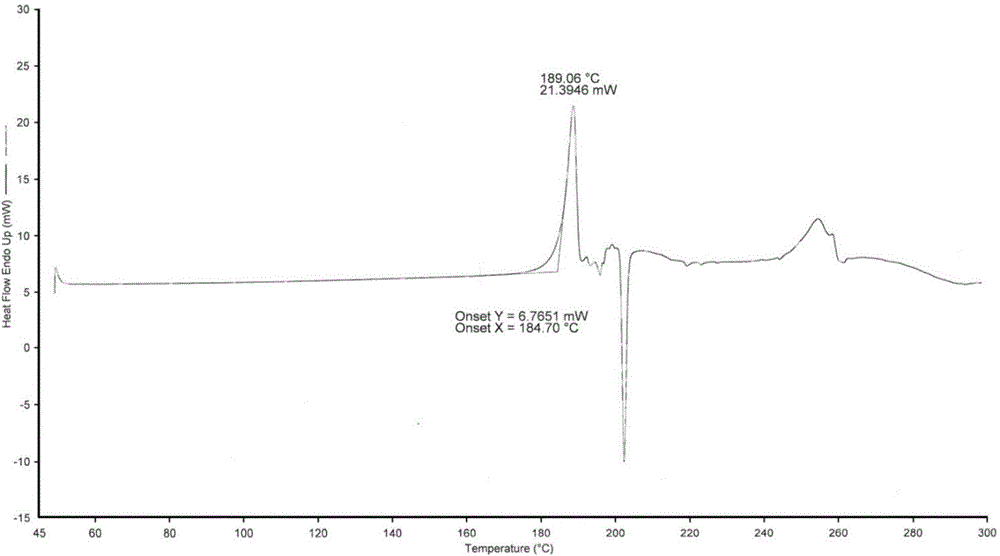 Trifluridine compound and medicine composition thereof