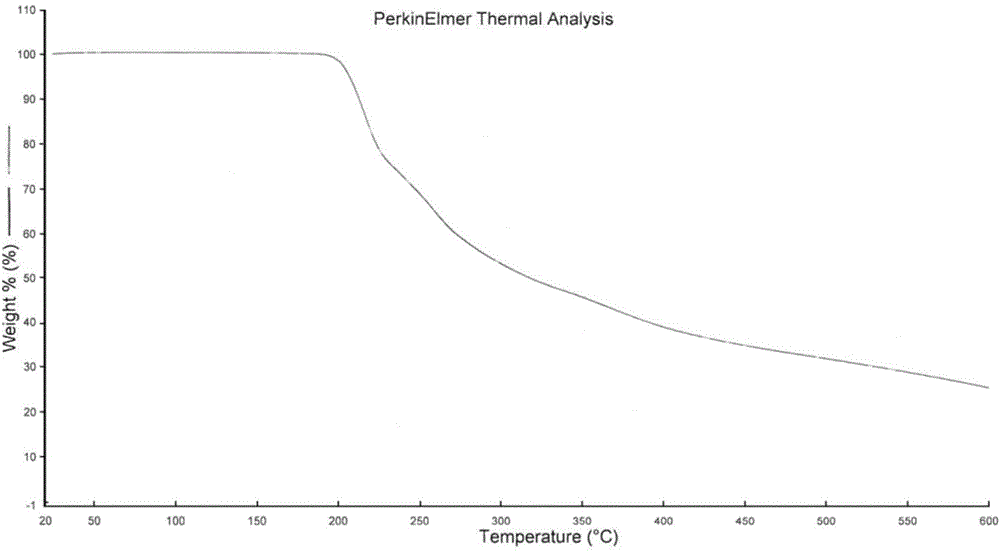 Trifluridine compound and medicine composition thereof