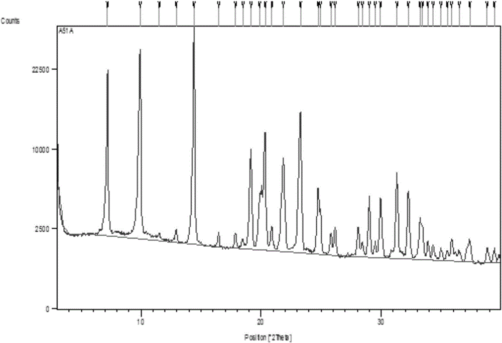 Trifluridine compound and medicine composition thereof