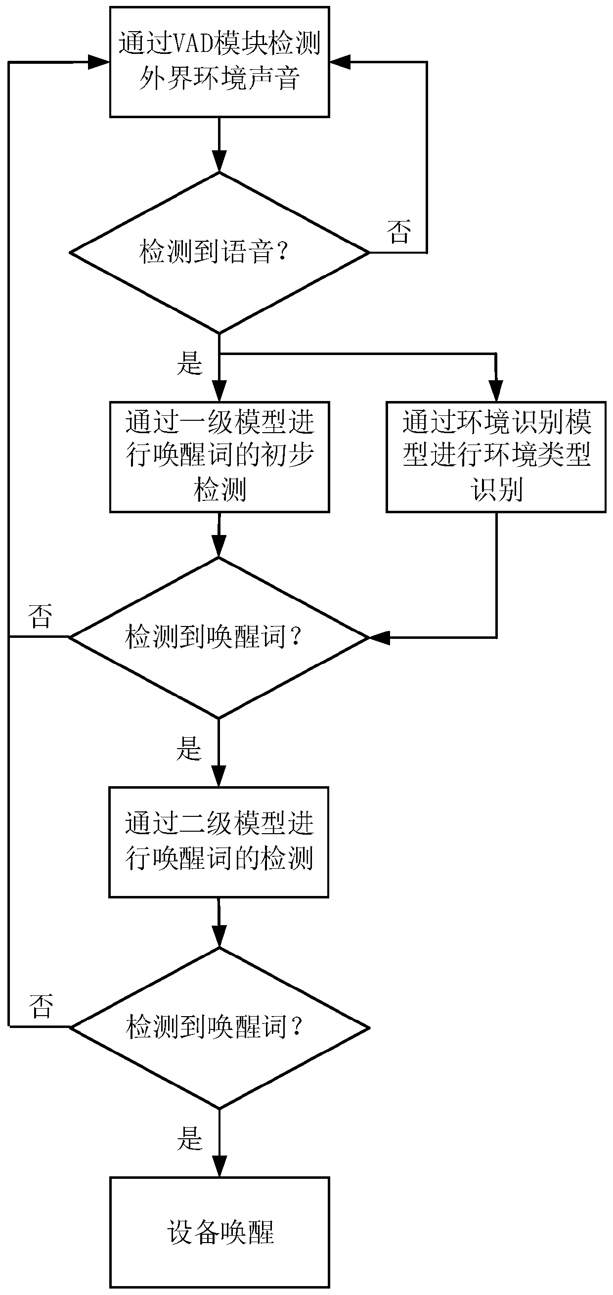 Voice wake-up method and device, apparatus and storage medium