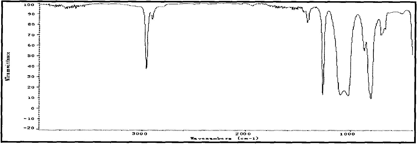 Preparation method for polysiloxane with extra high molecular weight