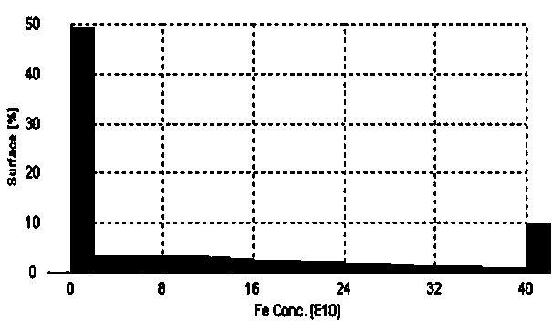 Low-temperature phosphorus gettering diffusion process based on removal of metal impurities in polycrystalline silicon