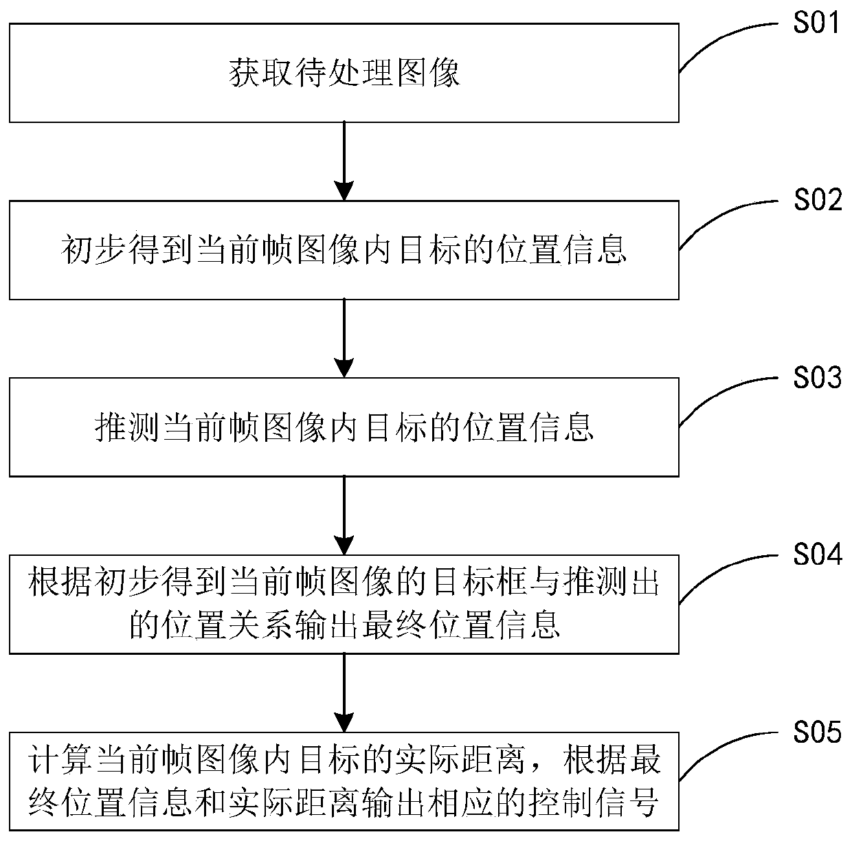 Method and system for intelligently controlling high beam and vehicle