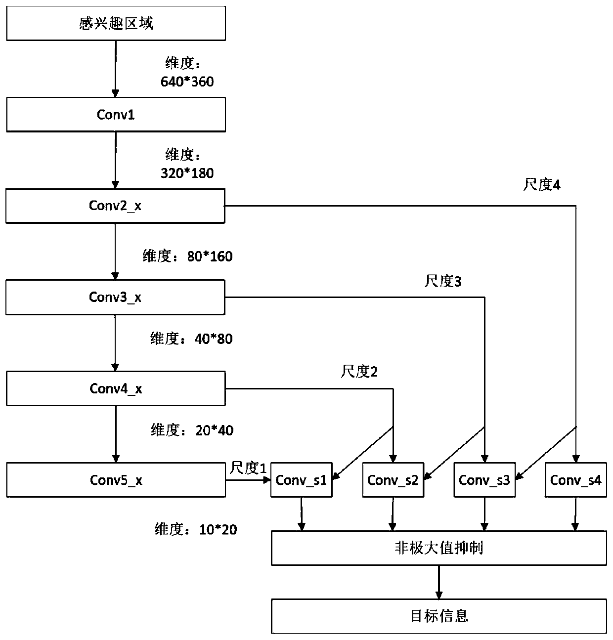 Method and system for intelligently controlling high beam and vehicle