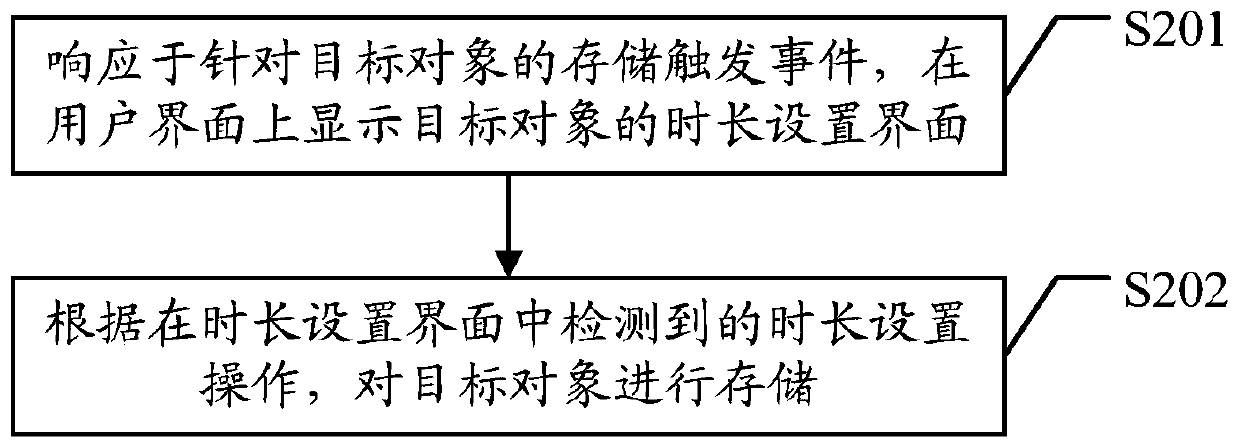 Object management method and device, client and medium