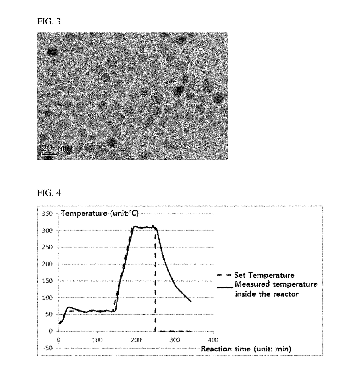 Method for preparing uniform metal oxide nanoparticles with high reproducibility