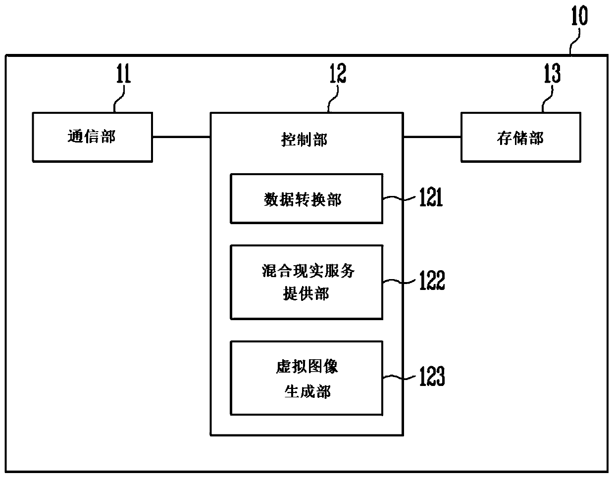 Method and system for providing mixed reality service