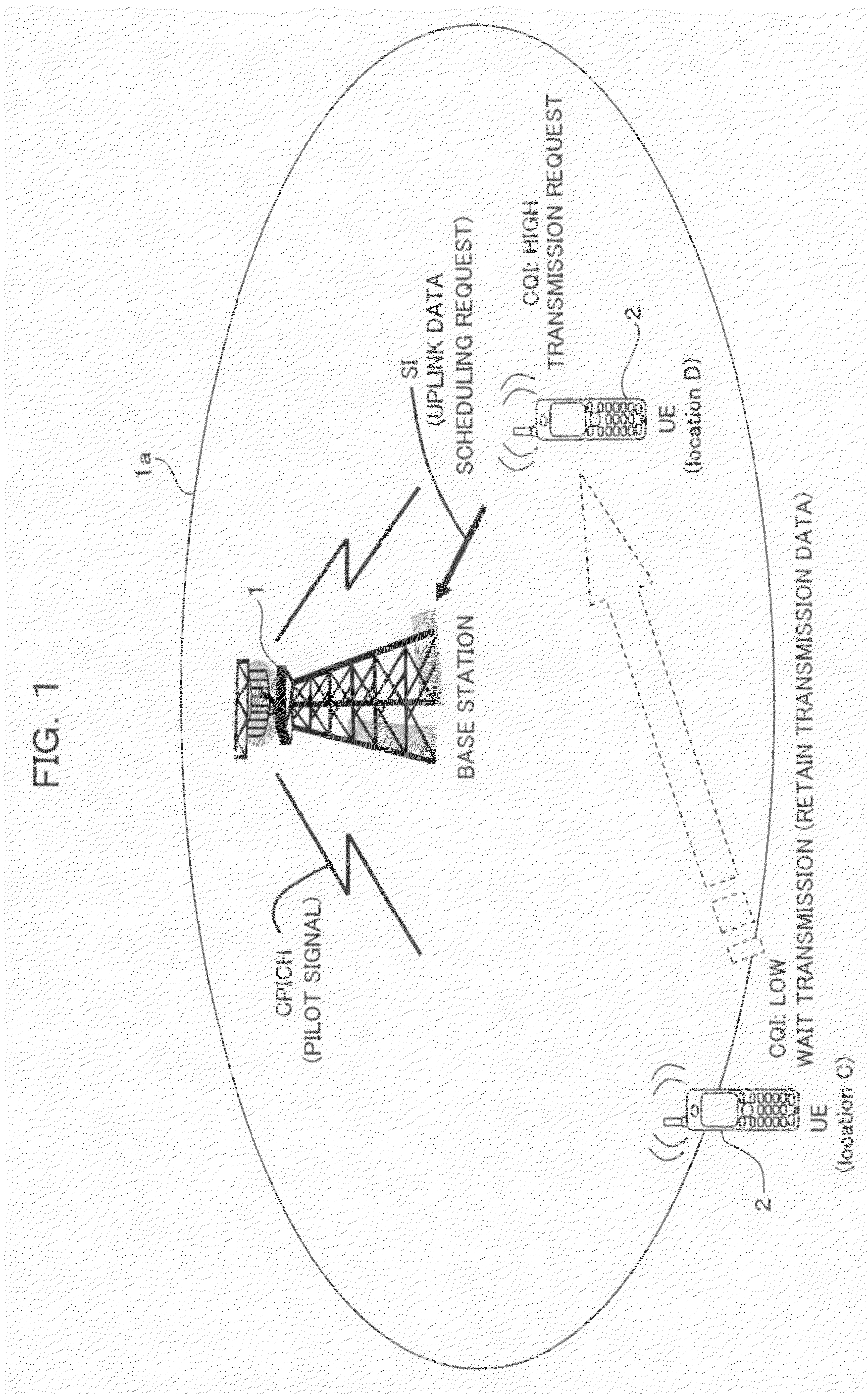 Uplink communication method and radio terminal in radio communication system