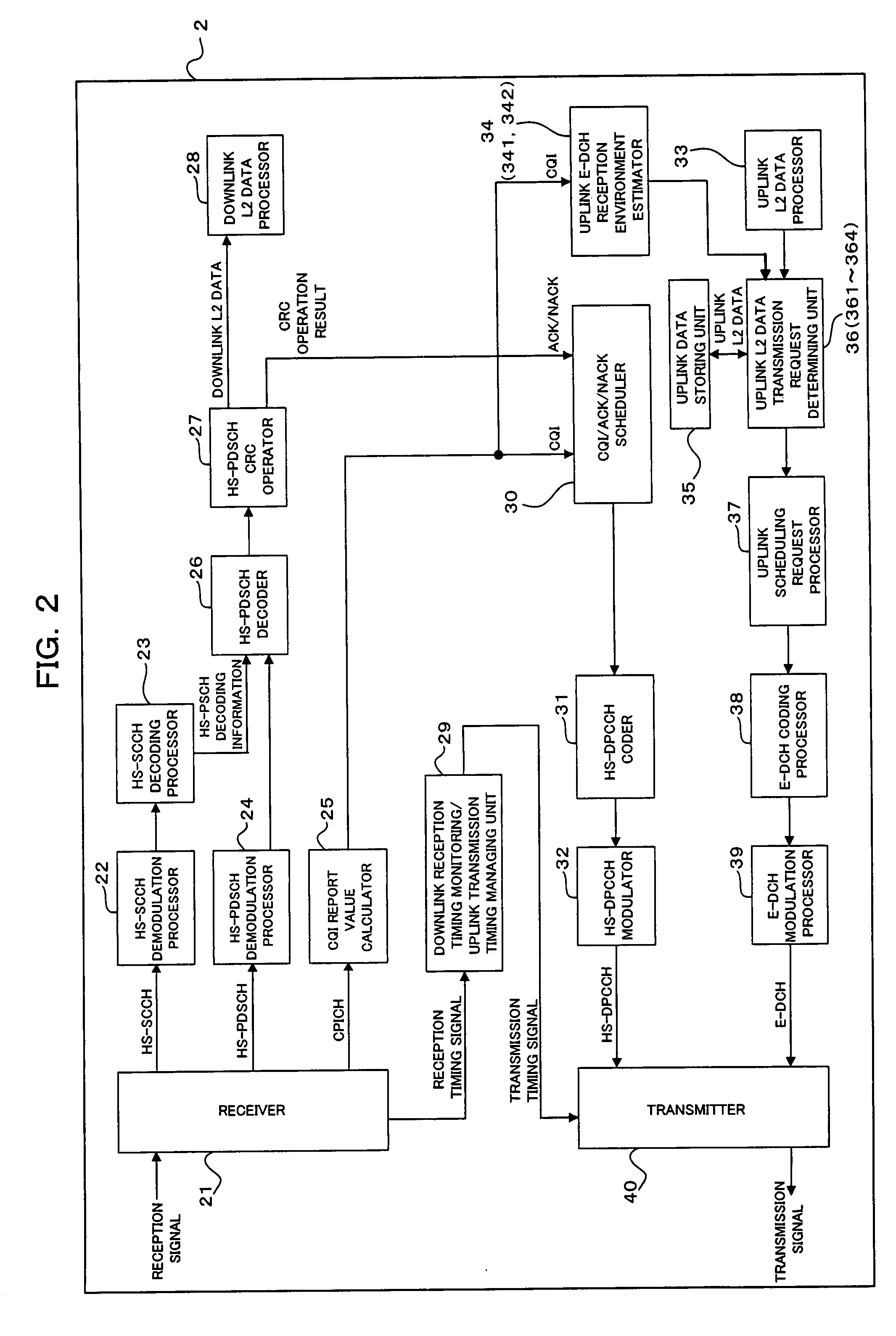 Uplink communication method and radio terminal in radio communication system