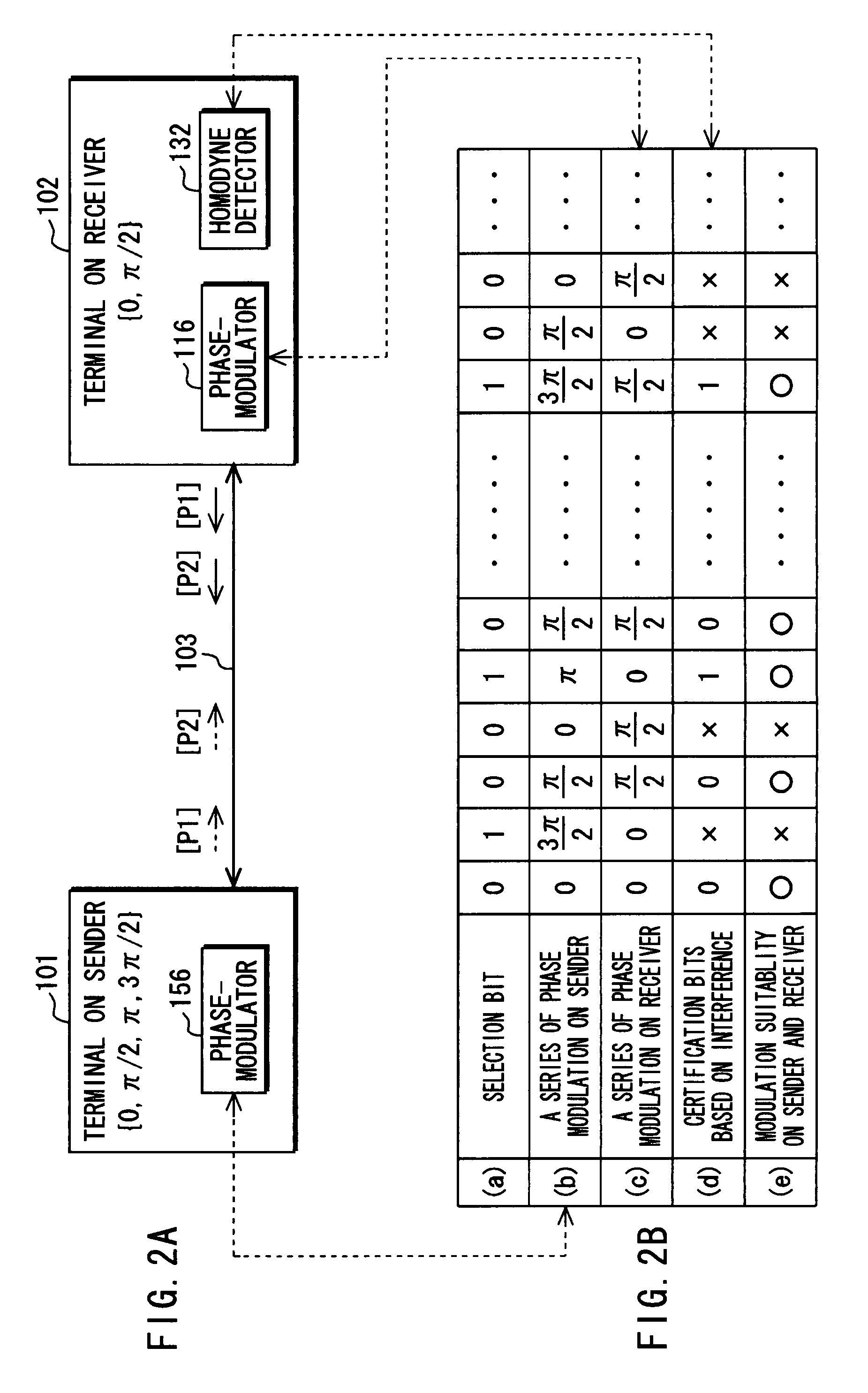 Quantum cipher communication system and method of setting average photon number at communication terminal