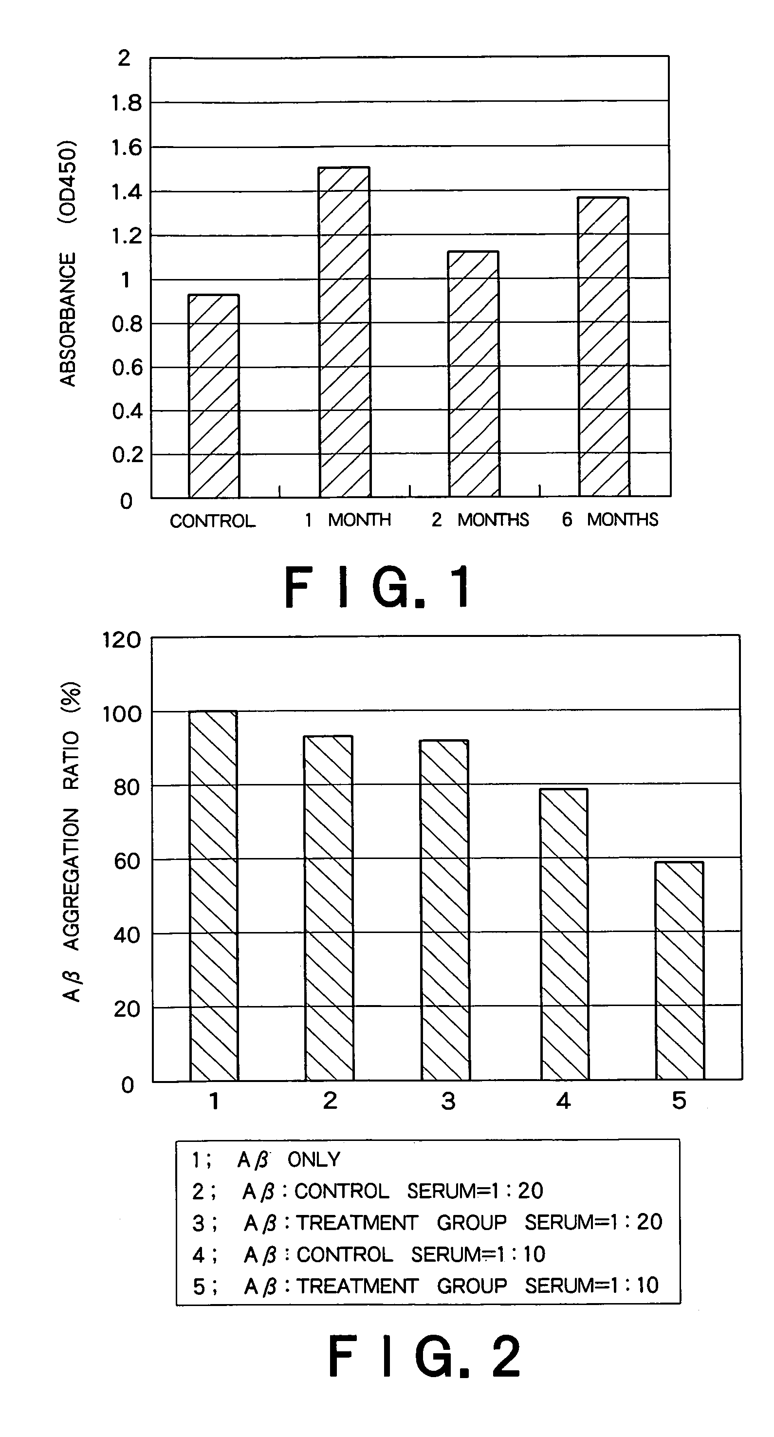 Recombinant adeno-associated virus vector for treatment of Alzheimer disease