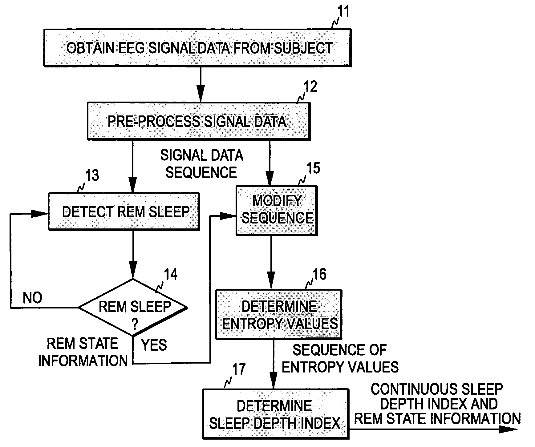 Determination of sleep depth