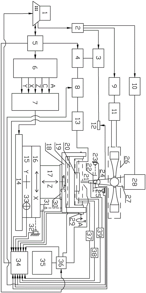 Multi-axis linkage ultrasonic modulation micro-electrochemical machining system