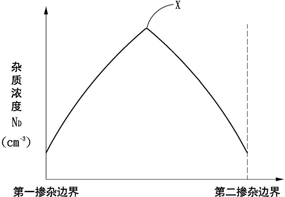 Carborundum semiconductor element and manufacture method for the same