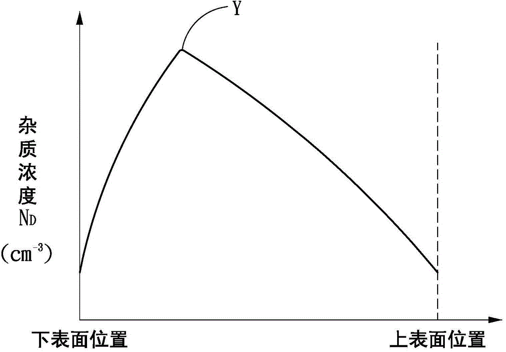 Carborundum semiconductor element and manufacture method for the same