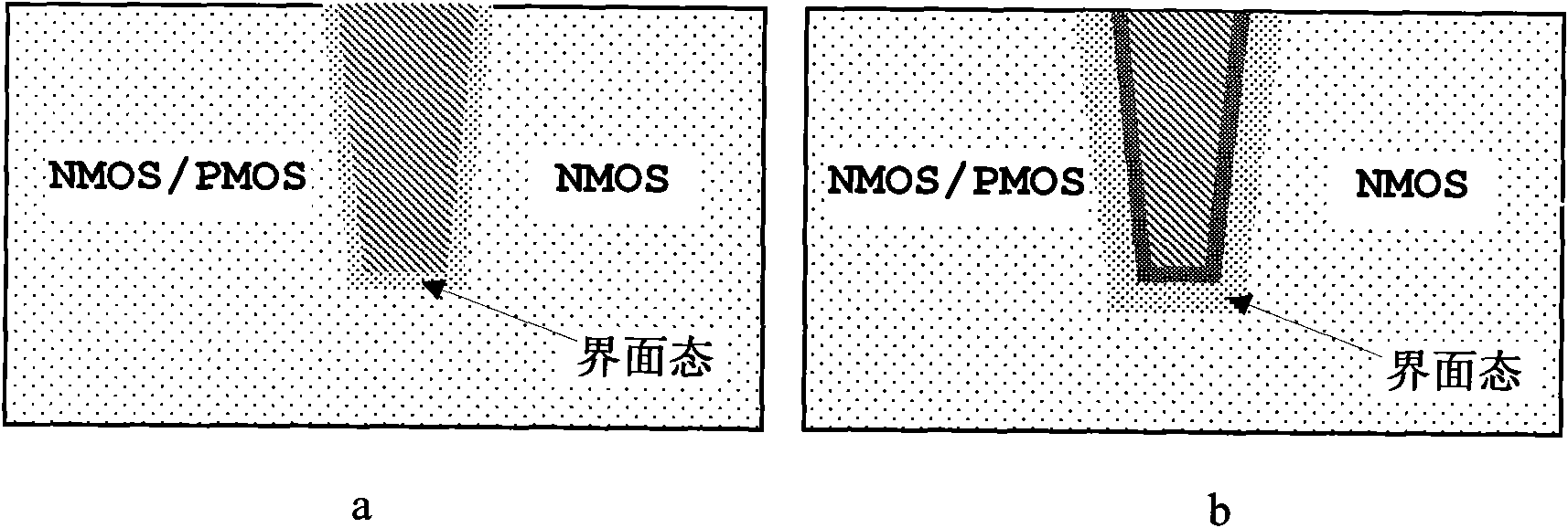 Integrated circuit resisting NMOS element total dose radiation based on materials with high dielectric constants