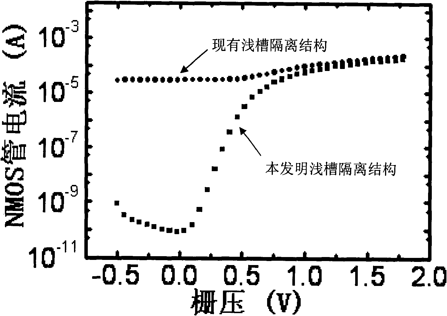 Integrated circuit resisting NMOS element total dose radiation based on materials with high dielectric constants