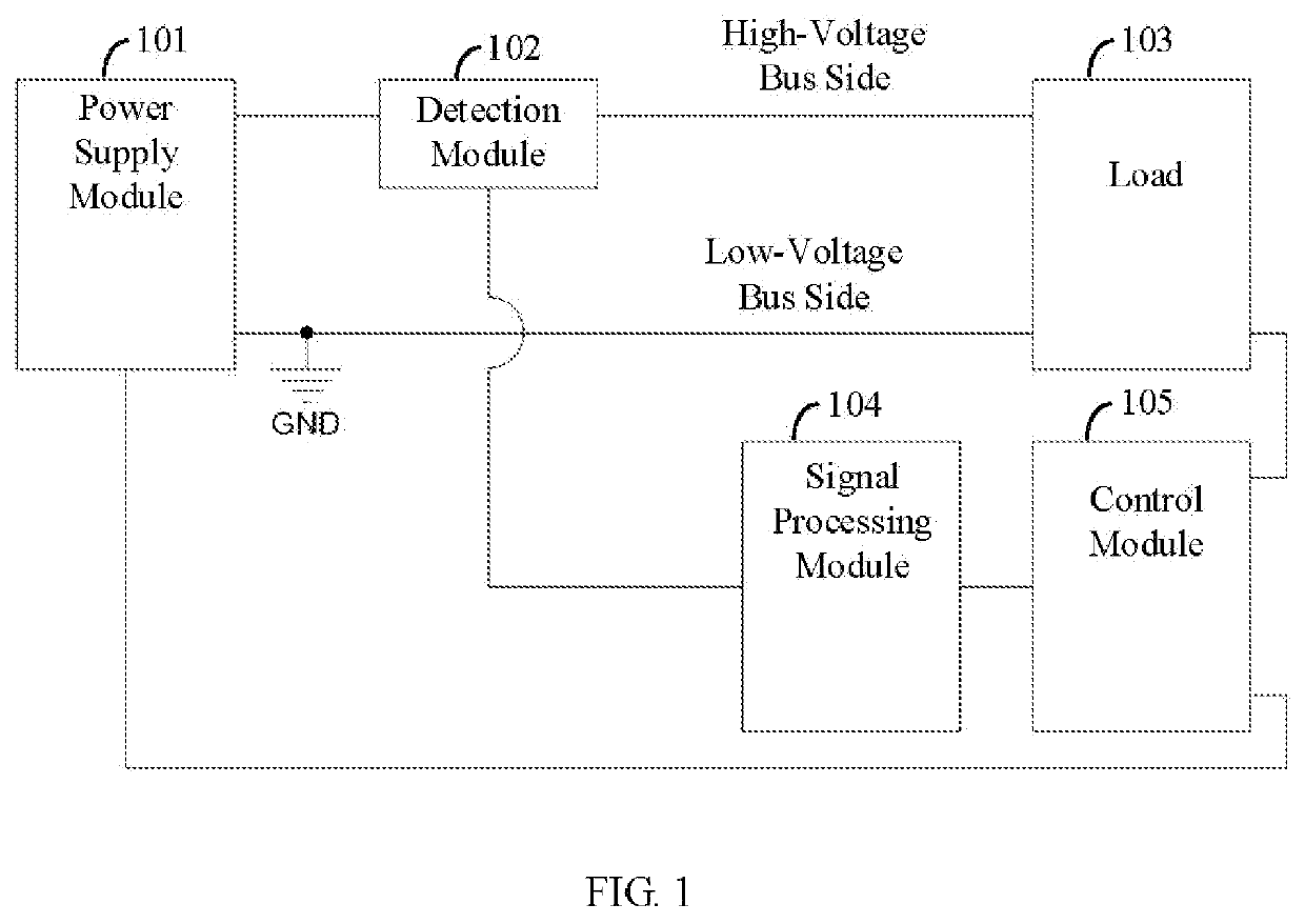 Current protection circuit and method for high voltage system