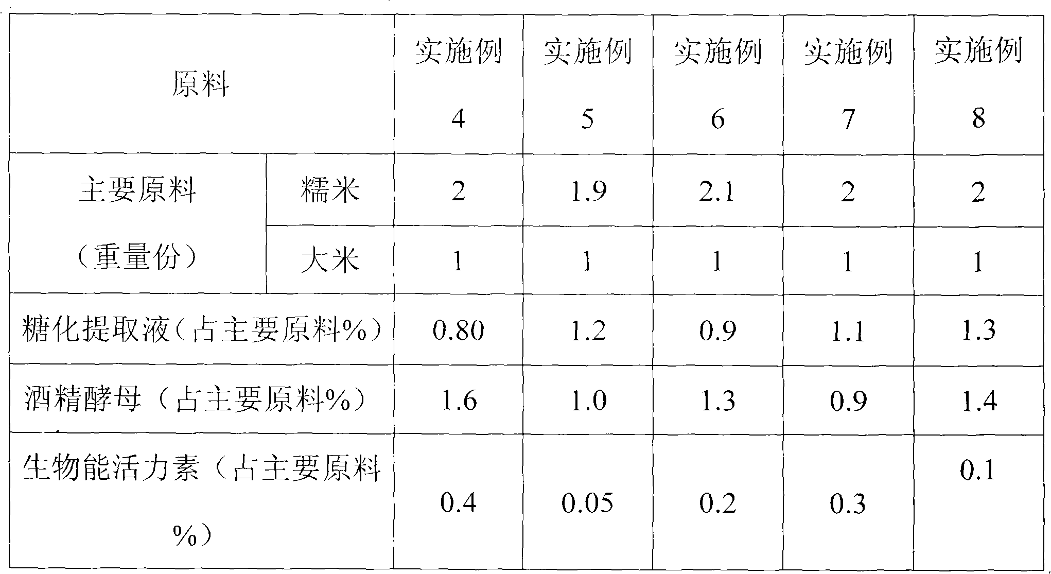 Biological wine and preparation method thereof